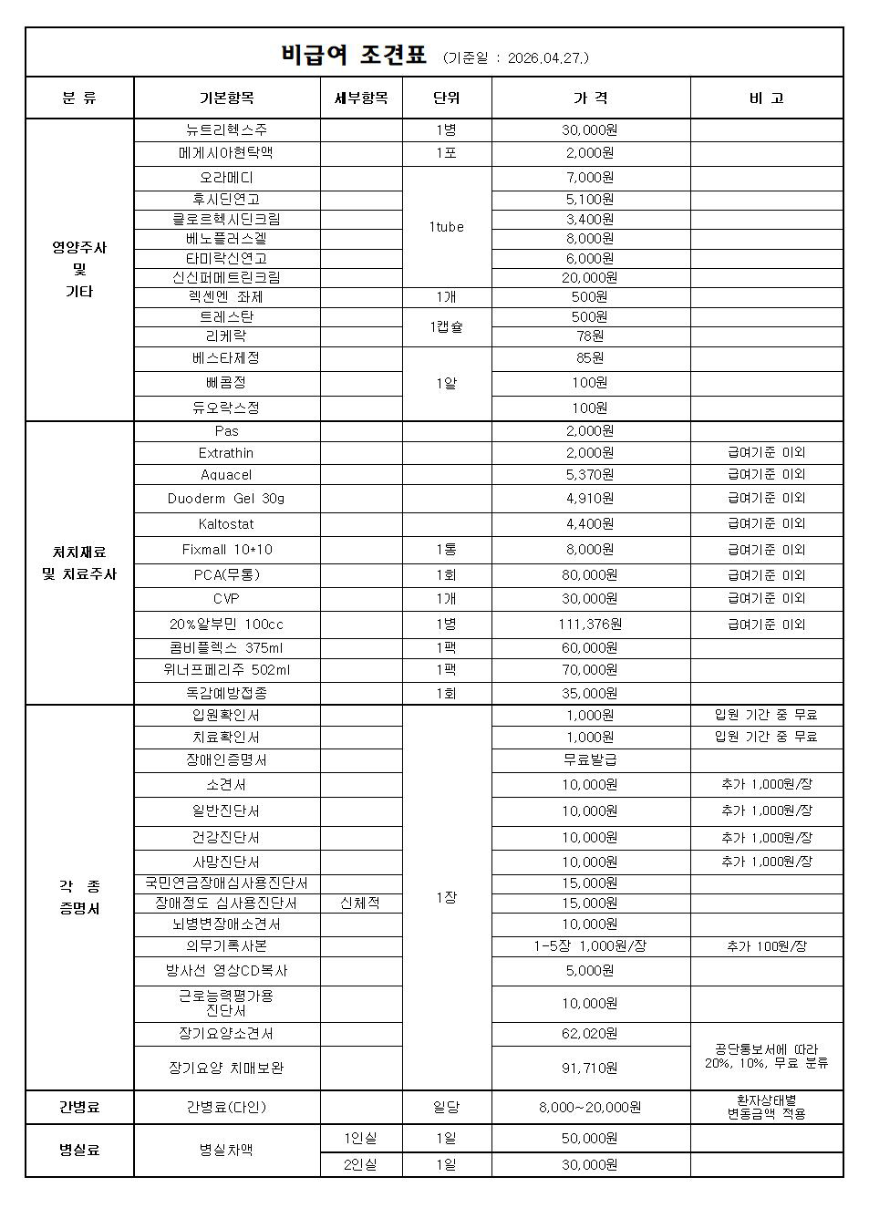 비급여 조견표